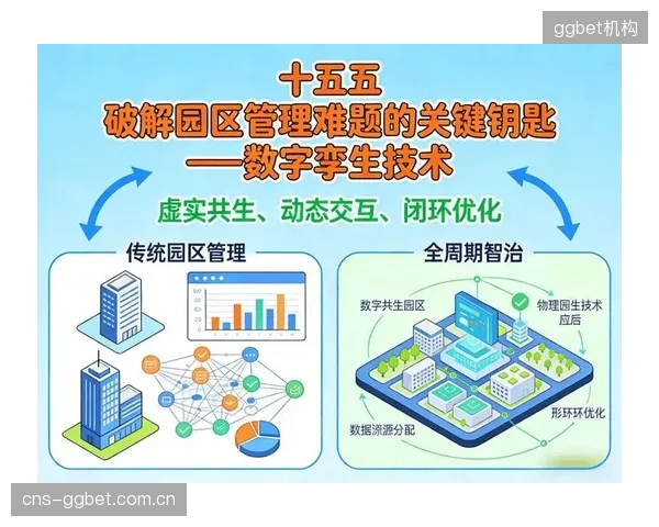 数字孪生”技术将取代传统的场馆预定系统，实现对校园体育设施的1-1实时映射与管理